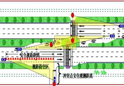 交通影響評價:TransCAD技術推進城市建設項目交通影響評價報告編制的技術思考 交通影響評價:TransCAD技術推進城市建設項目交通影響評價報告編制的技術思考